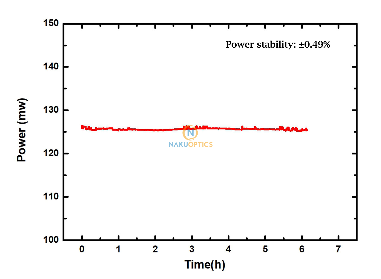 femtosecond pulse laser